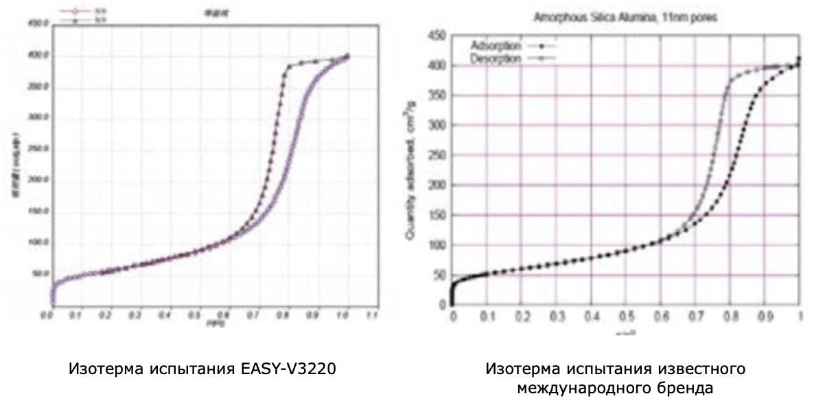 Особенности прибора